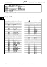 Preview for 256 page of Danfoss ADAP-KOOL Drive Programming Manual