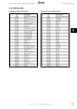 Preview for 257 page of Danfoss ADAP-KOOL Drive Programming Manual