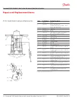 Предварительный просмотр 15 страницы Danfoss Aeroquip ET3000 Set Up And Operating Instructions Manual