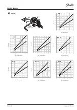 Preview for 5 page of Danfoss AFQM 2 PN16 Operating Manual