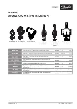 Danfoss AFQM Operating Manual preview