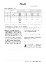 Preview for 6 page of Danfoss AHF 005 Manual