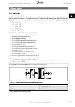 Preview for 5 page of Danfoss AHF 005 Operating Instructions Manual