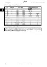 Preview for 6 page of Danfoss AHF 005 Operating Instructions Manual