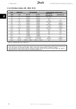 Preview for 8 page of Danfoss AHF 005 Operating Instructions Manual