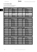 Preview for 12 page of Danfoss AHF 005 Operating Instructions Manual