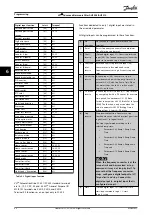 Предварительный просмотр 42 страницы Danfoss AHF 010 Design Manual