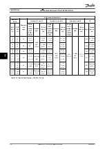 Preview for 66 page of Danfoss AHF 010 Design Manual