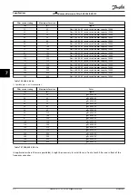 Preview for 94 page of Danfoss AHF 010 Design Manual