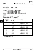 Preview for 96 page of Danfoss AHF 010 Design Manual