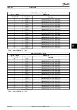 Предварительный просмотр 97 страницы Danfoss AHF 010 Design Manual