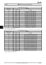 Предварительный просмотр 98 страницы Danfoss AHF 010 Design Manual