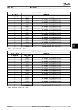 Preview for 101 page of Danfoss AHF 010 Design Manual