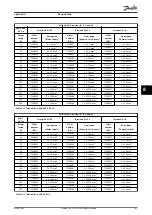 Preview for 103 page of Danfoss AHF 010 Design Manual