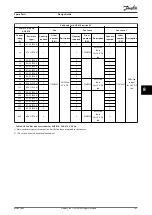 Предварительный просмотр 109 страницы Danfoss AHF 010 Design Manual