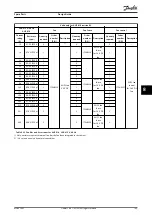 Preview for 111 page of Danfoss AHF 010 Design Manual