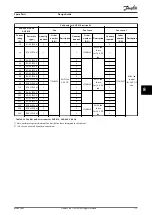 Preview for 113 page of Danfoss AHF 010 Design Manual