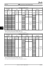 Предварительный просмотр 114 страницы Danfoss AHF 010 Design Manual