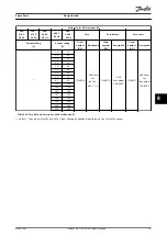 Предварительный просмотр 117 страницы Danfoss AHF 010 Design Manual