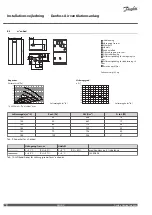 Preview for 32 page of Danfoss Air a2 Installation Manual