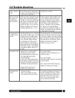 Preview for 19 page of Danfoss Air a2 User Manual