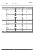 Preview for 16 page of Danfoss Air w1 Installation Manual