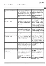 Предварительный просмотр 19 страницы Danfoss Air w1 Installation Manual