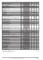 Предварительный просмотр 4 страницы Danfoss AK-CC 210A Instructions Manual