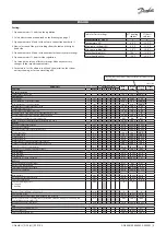 Preview for 3 page of Danfoss AK-CC 210B Installation Manual