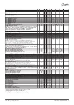 Preview for 7 page of Danfoss AK-CC 210B Installation Manual