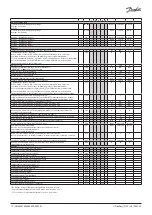 Preview for 10 page of Danfoss AK-CC 210B Installation Manual