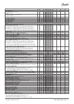 Preview for 13 page of Danfoss AK-CC 210B Installation Manual