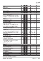 Preview for 16 page of Danfoss AK-CC 210B Installation Manual