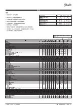 Preview for 21 page of Danfoss AK-CC 210B Installation Manual