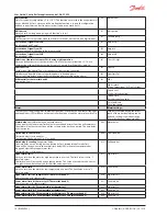 Preview for 16 page of Danfoss AK-CC 450 User Manual