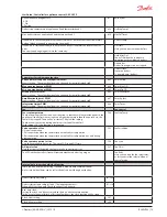 Preview for 19 page of Danfoss AK-CC 450 User Manual