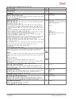 Preview for 20 page of Danfoss AK-CC 450 User Manual