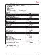 Предварительный просмотр 23 страницы Danfoss AK-CC 450 User Manual