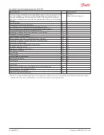 Preview for 24 page of Danfoss AK-CC 450 User Manual