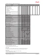 Предварительный просмотр 31 страницы Danfoss AK-CC 450 User Manual