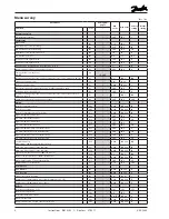 Предварительный просмотр 6 страницы Danfoss AK-CC 460 Instructions Manual