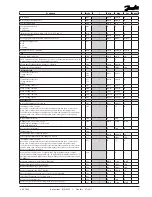 Предварительный просмотр 7 страницы Danfoss AK-CC 460 Instructions Manual