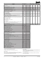 Предварительный просмотр 8 страницы Danfoss AK-CC 460 Instructions Manual