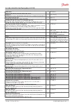 Предварительный просмотр 11 страницы Danfoss AK-CC 460 User Manual