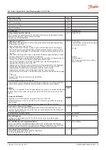 Предварительный просмотр 15 страницы Danfoss AK-CC 460 User Manual