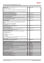 Предварительный просмотр 17 страницы Danfoss AK-CC 460 User Manual