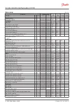 Предварительный просмотр 22 страницы Danfoss AK-CC 460 User Manual