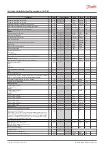 Предварительный просмотр 23 страницы Danfoss AK-CC 460 User Manual