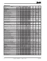 Предварительный просмотр 8 страницы Danfoss AK-CC 550 Instructions Manual