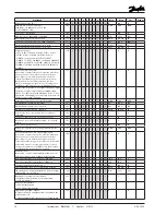 Предварительный просмотр 10 страницы Danfoss AK-CC 550 Instructions Manual